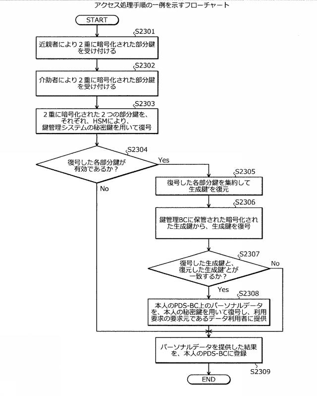 2021048471-鍵管理装置、鍵管理方法、および鍵管理プログラム 図000025