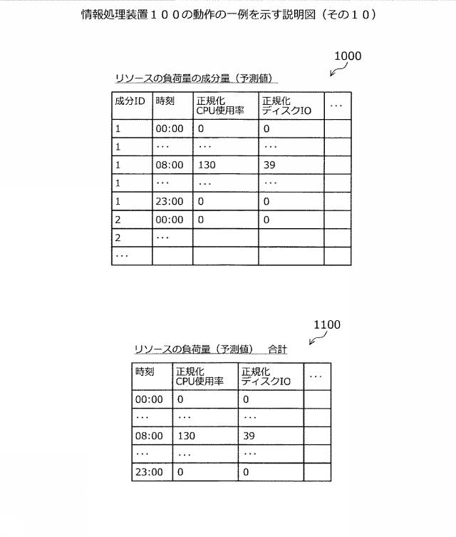 2021071889-システム分析方法、およびシステム分析プログラム 図000025