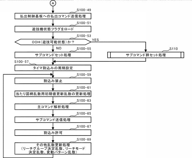 2021112394-遊技機 図000025