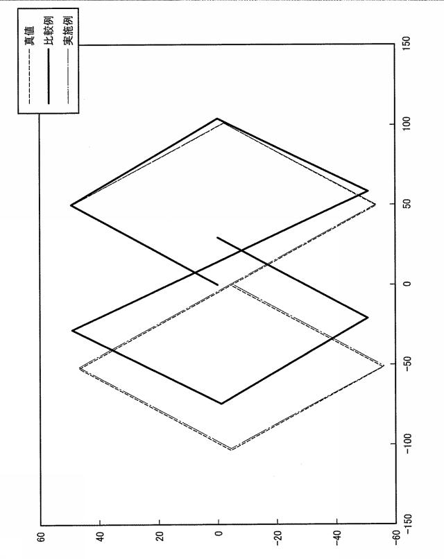 2015094631-位置算出装置及び位置算出方法 図000026