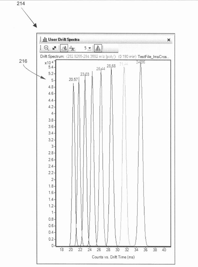 2015114327-イオン移動度／質量分析法の多次元データを表示するためのユーザインターフェース、システム及び方法 図000026