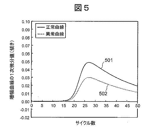 2015225032-核酸増幅分析装置 図000026
