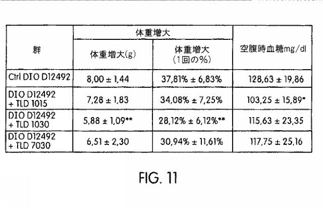 2016041072-アルファ−（１，２）−分岐アルファ−（１，６）オリゴデキストランを含有する組成物及びアルファ−（１，２）−分岐アルファ−（１，６）オリゴデキストランの製造方法 図000026