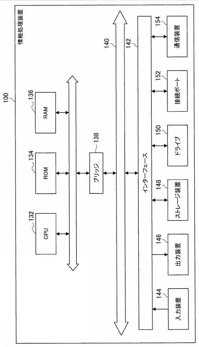 2016053767-情報処理装置、情報処理方法およびプログラム 図000026