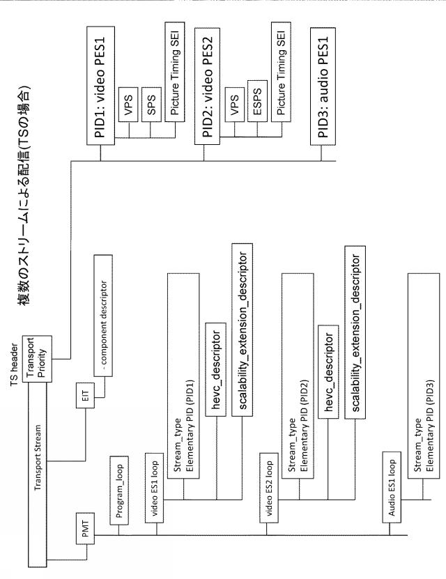 2016054543-送信装置、送信方法、受信装置および受信方法 図000026