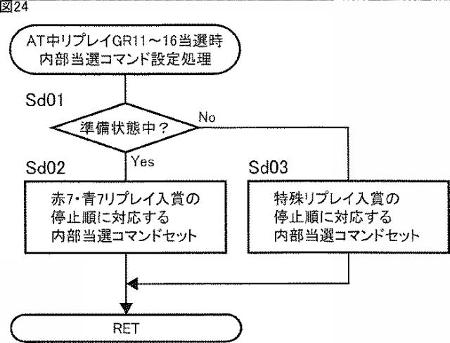 2016209251-スロットマシン 図000026