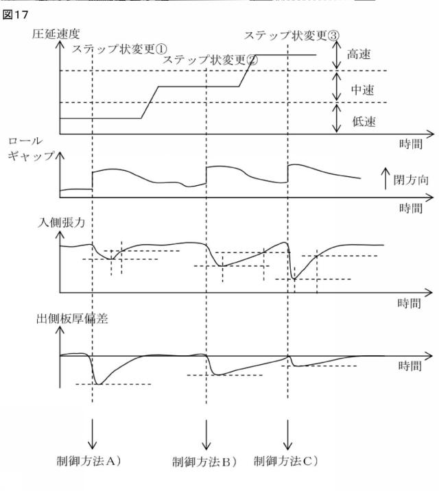 2016221553-圧延制御装置、圧延制御方法および圧延制御プログラム 図000026