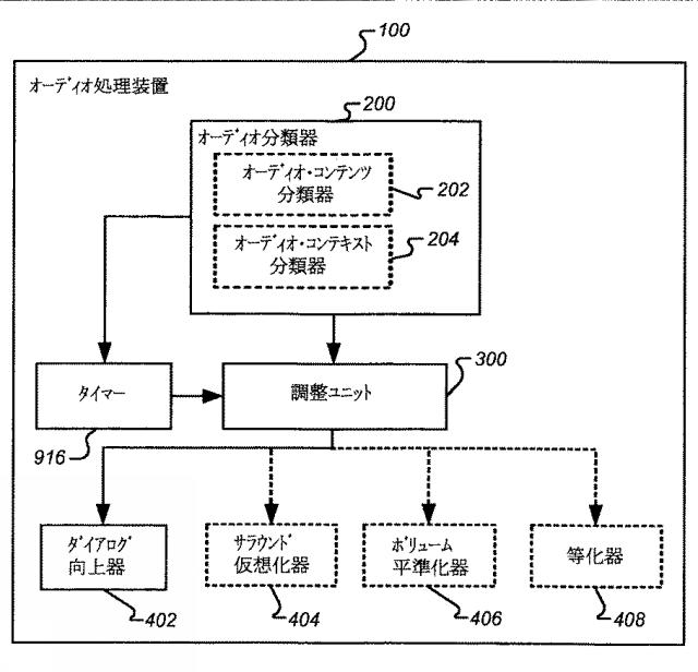 2016224449-ボリューム平準化器コントローラおよび制御方法 図000026