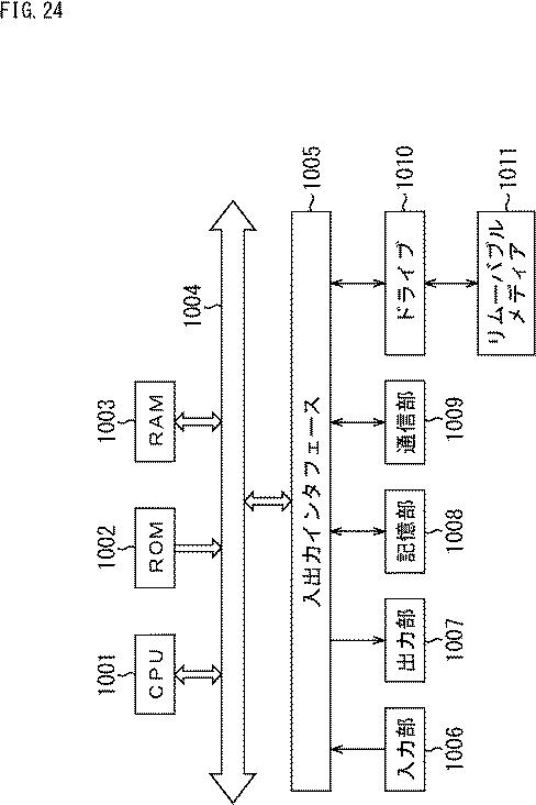 2017097645-情報処理装置、および情報処理方法、並びにプログラム 図000026