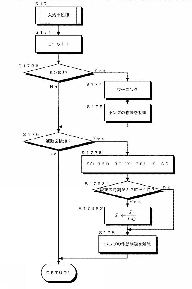 2017117004-浴槽内での脳活動維持システム及び脳活動維持方法 図000026