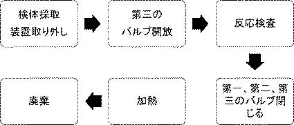 2017118859-滅菌型液体成分検査装置及び滅菌型液体成分検査装置の使用方法 図000026