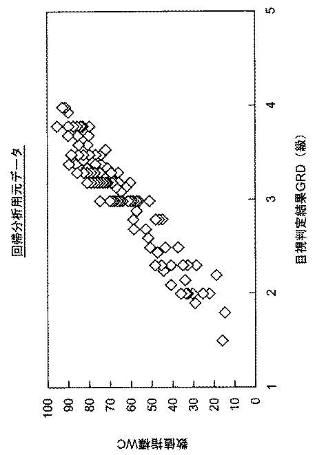 2017150822-繊維製品の形態安定性能を評価する方法および装置 図000026