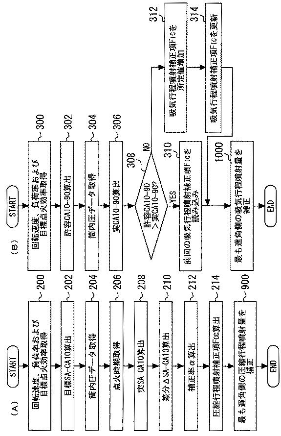 2017198148-内燃機関の制御装置 図000026