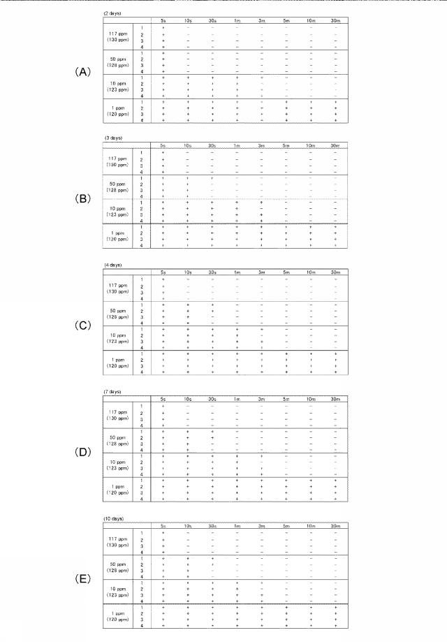 2019181182-化学剤の除染方法及び生物剤の除染方法 図000026