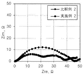 2020077611-リチウム二次電池用正極活物質およびこれを含むリチウム二次電池 図000026