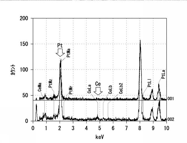 2020128573-Ｐｔ−Ｌｎナノ粒子、並びに、Ｐｔ−Ｌｎナノ粒子複合体及びその製造方法 図000026