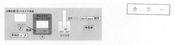 2020134499-疎水コロイドを用いた金属イオン濃度の簡易測定方法 図000026