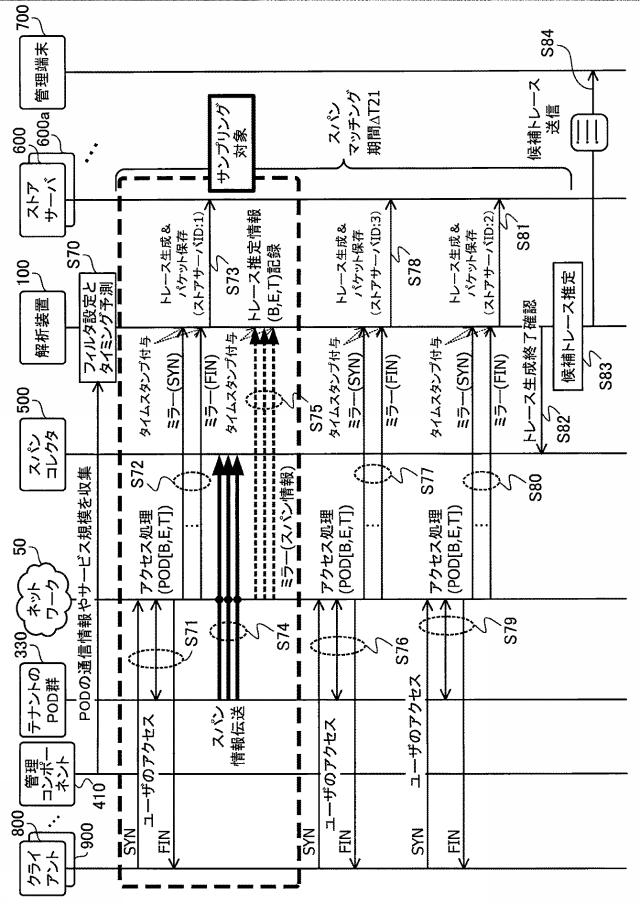 2020150335-パケット解析プログラム、パケット解析装置およびパケット解析方法 図000026