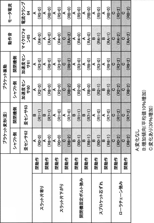 2020193551-開閉体装置の故障予知検知方法及び故障予知検知装置、開閉体装置並びに開閉体制御方法 図000026