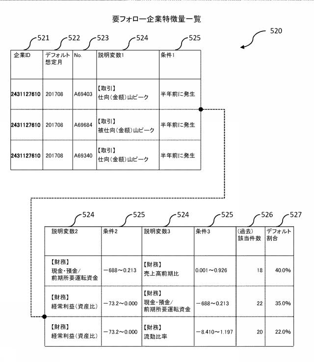 2020197898-経営分析支援システム、及び経営分析支援方法 図000026