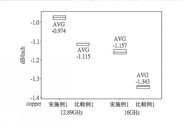 2020200534-背面処理電解銅箔及びそれを用いた銅箔基板 図000026