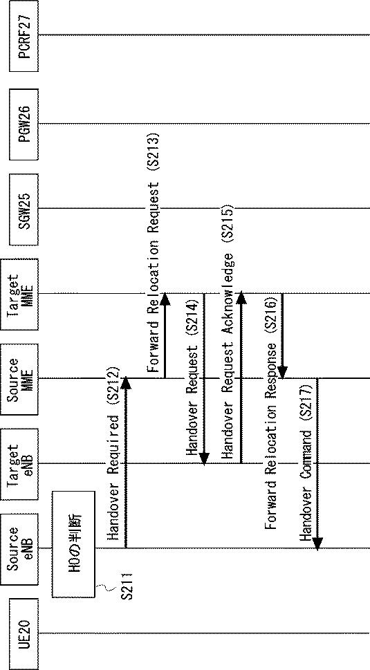 2020205650-通信端末、マスター基地局、及び通信端末の方法 図000026