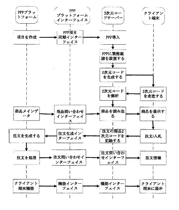 2021007030-統一されたコード発行に基づく情報処理方法並びにサーバー装置 図000026