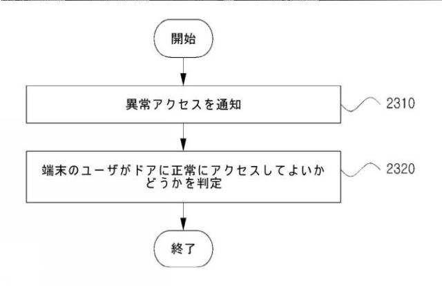 2021044819-ビーコン信号を用いてドアへの進入を管理する方法およびシステム 図000026