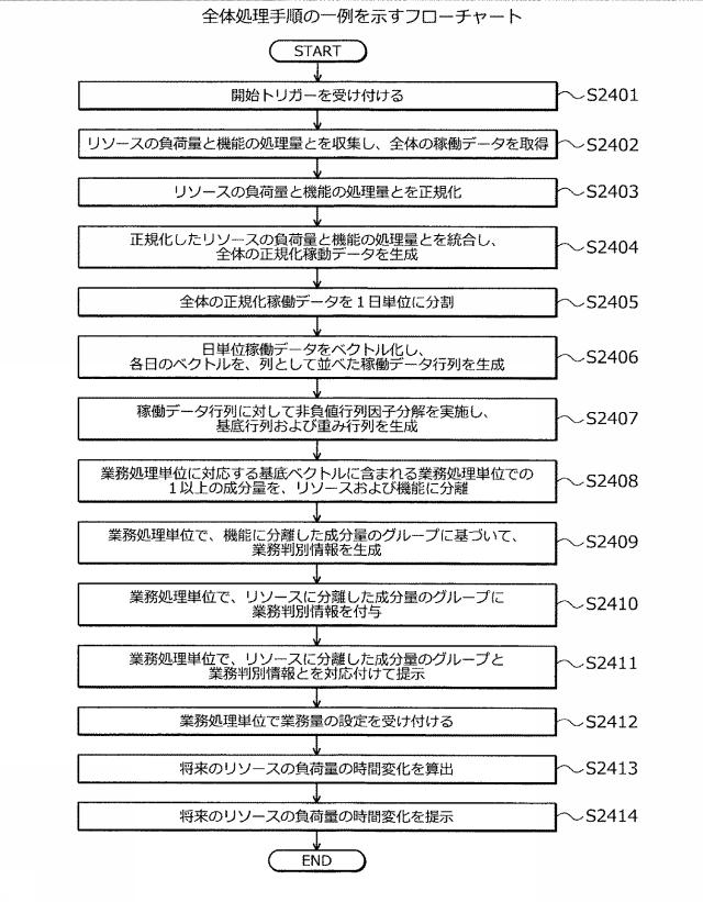 2021071889-システム分析方法、およびシステム分析プログラム 図000026