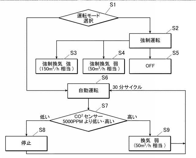 2021147970-居住用ユニットの連結方法及びパネル吊り上げ装置 図000026