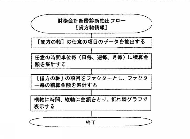 2015007954-３Ｄ会計システム 図000027