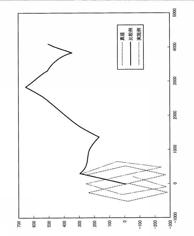 2015094631-位置算出装置及び位置算出方法 図000027