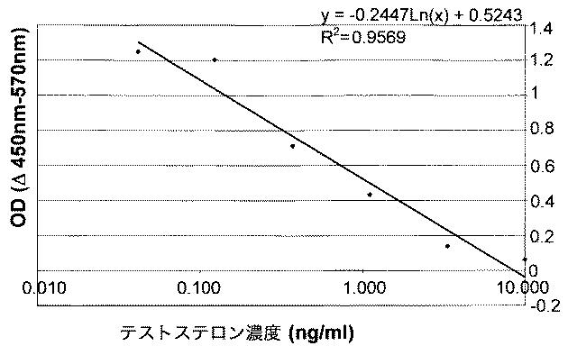 2015157811-新規タンパク質 図000027