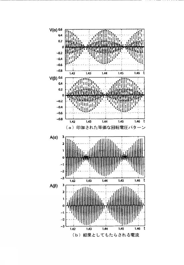 2015186444-多相モータのロータの位置を決定する方法 図000027