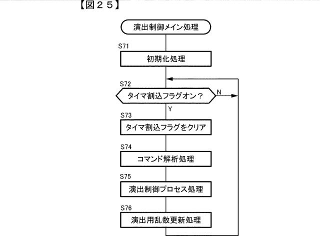 2015221354-遊技機 図000027