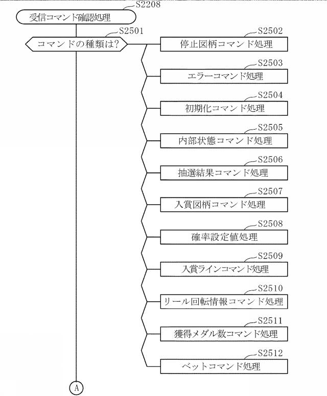 2015226604-遊技機 図000027