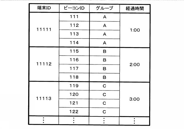 2015228122-コンテンツ出力装置、コンテンツ出力システム、プログラム及びコンテンツ出力方法 図000027