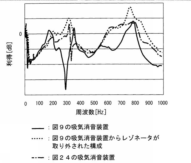 2015229921-吸気消音装置およびそれを備える鞍乗型車両 図000027