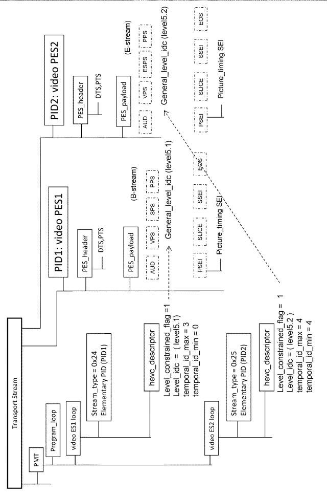 2016054543-送信装置、送信方法、受信装置および受信方法 図000027