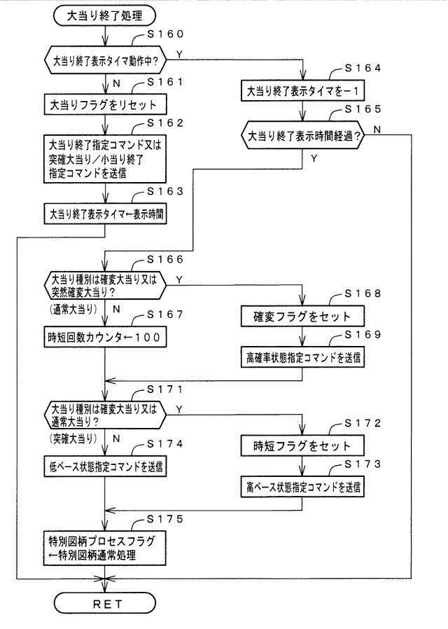 2016214918-遊技機 図000027