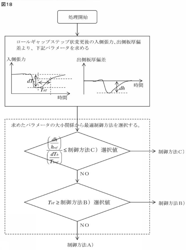 2016221553-圧延制御装置、圧延制御方法および圧延制御プログラム 図000027