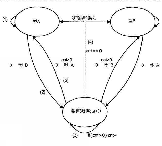 2016224449-ボリューム平準化器コントローラおよび制御方法 図000027