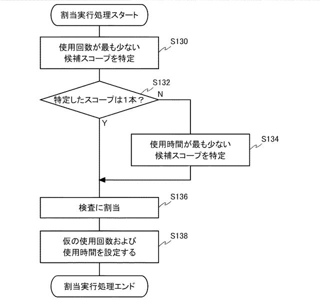 2017131265-内視鏡検査業務支援システム 図000027