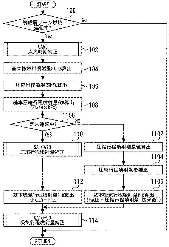 2017198148-内燃機関の制御装置 図000027