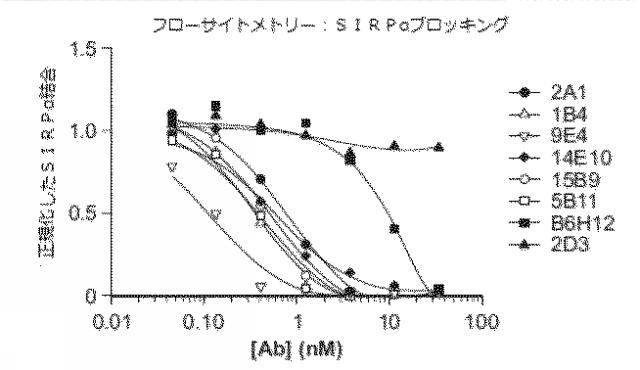 2018177813-血小板非減少性かつ赤血球非減少性ＣＤ４７抗体及びその使用方法 図000027