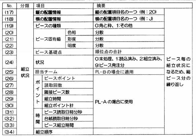 2019097979-ジグソーパズルおよびジグソーパズルの組立サポートシステム 図000027