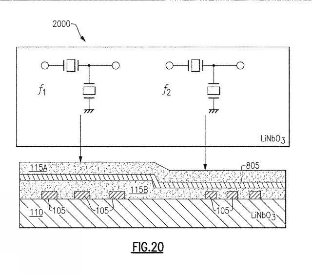 2019216422-ニオブ酸リチウムフィルタにおいて高速度層を付加することによるスプリアスシアホリゾンタルモードの周波数制御 図000027