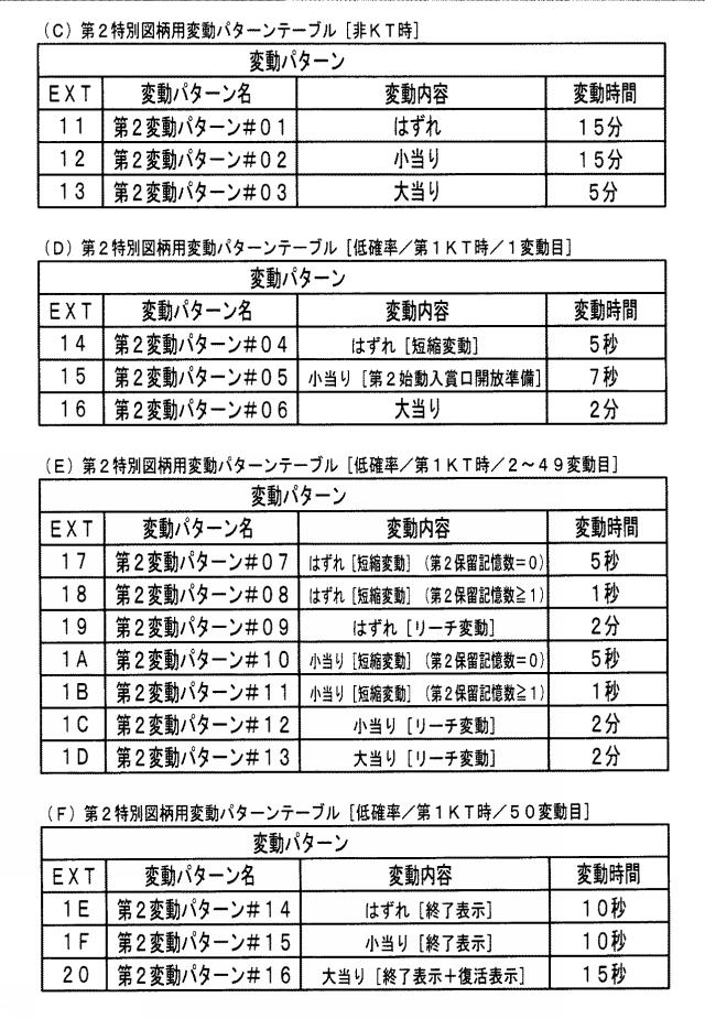 2019216801-遊技機 図000027