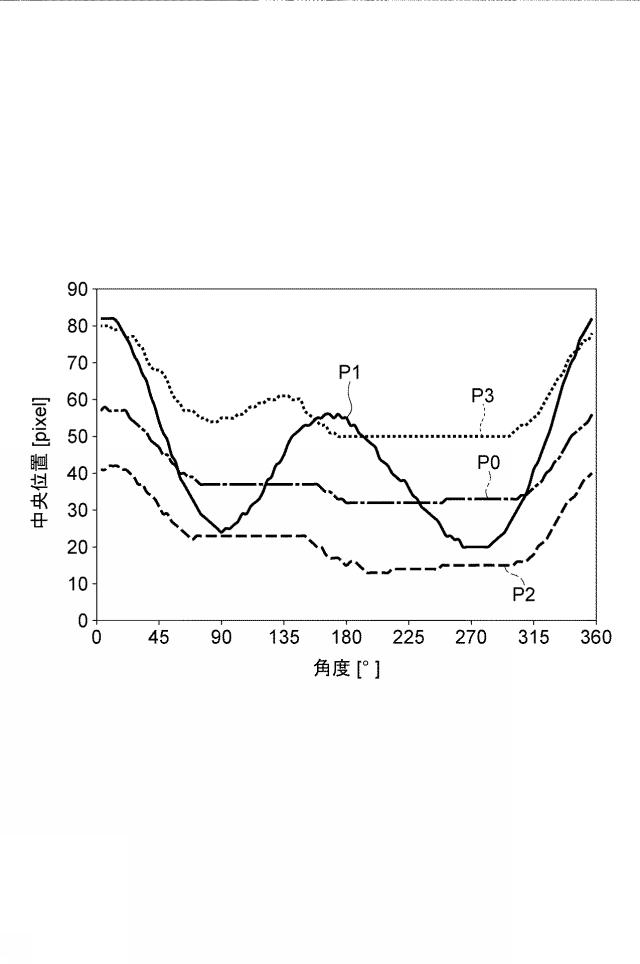 2020025118-基板処理方法、基板処理装置及びコンピュータ読み取り可能な記録媒体 図000027