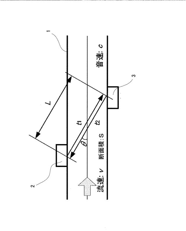 2020038144-超音波流量計および超音波流量計におけるゼロクロス時刻の確定方法 図000027